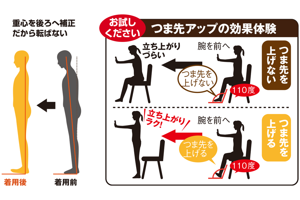青汁の代表的な原料の「ケール」と比較