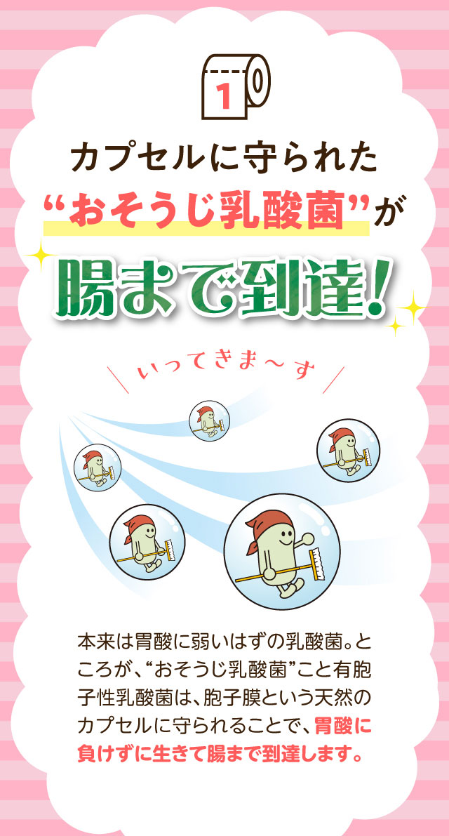 カプセルに守られた“おそうじ乳酸菌”が腸まで到達！