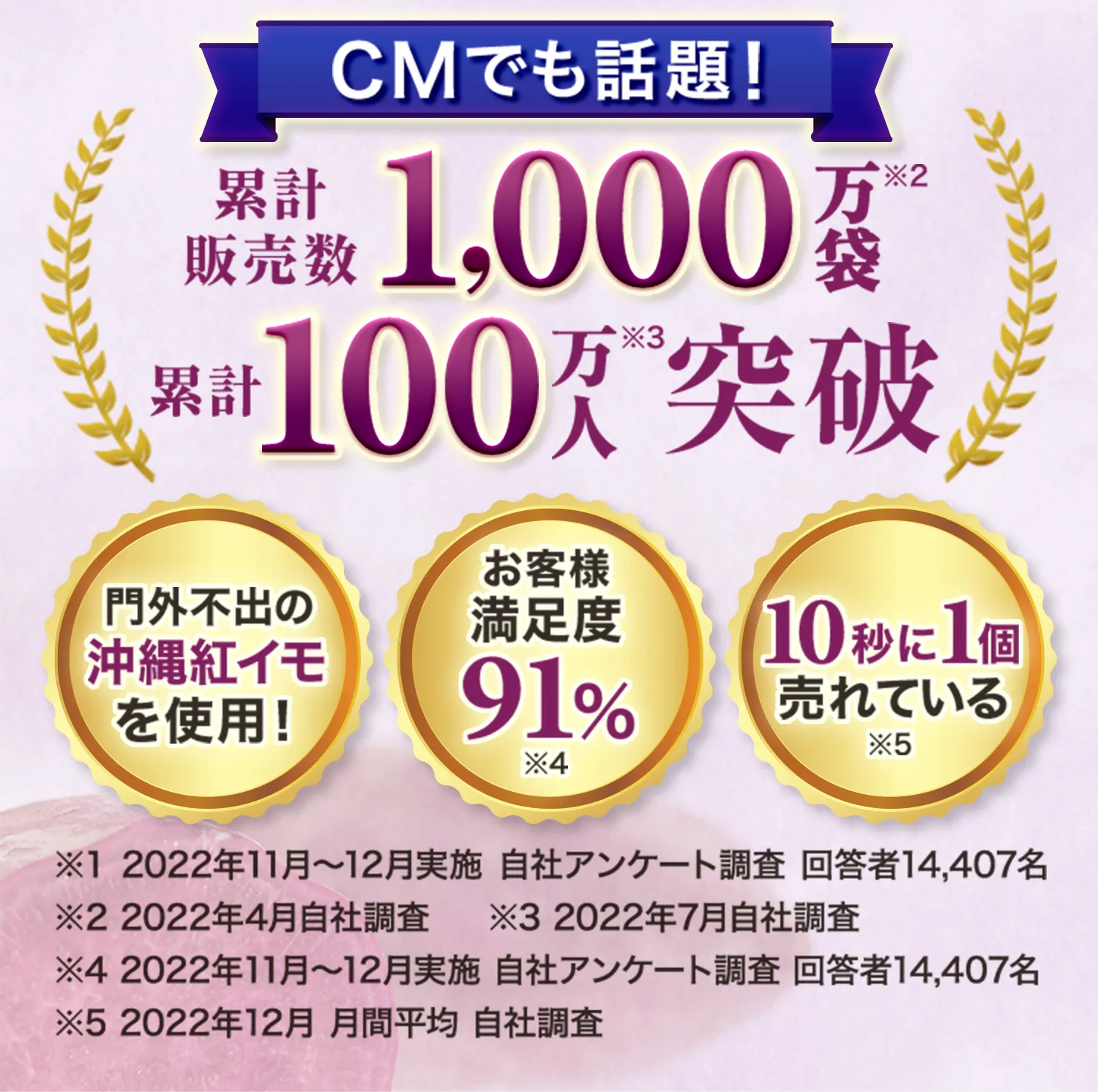 CMでも話題！累計販売数1,000万袋、累計100万人突破