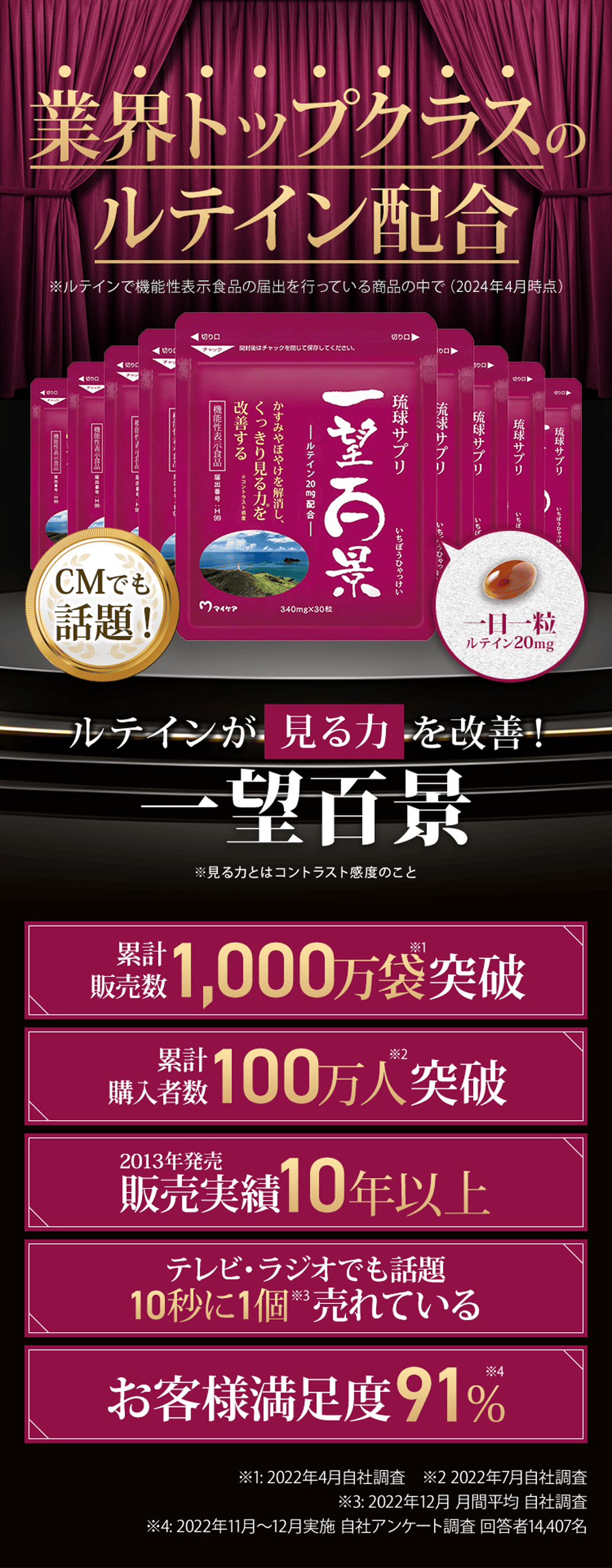 業界トップクラスのルテイン配合！ルテインが見る力を改善！一望百景