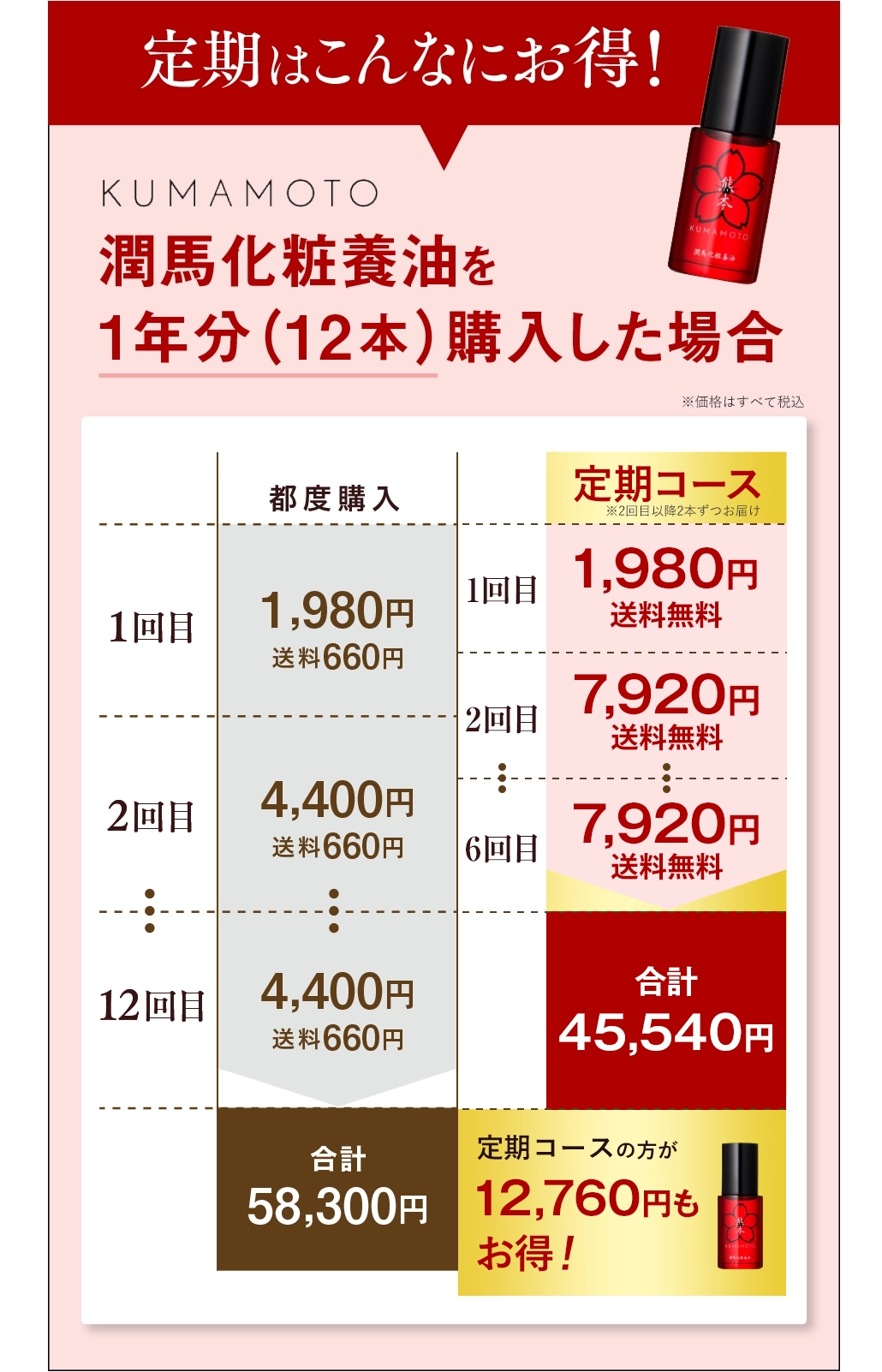 定期コースのお得な内容