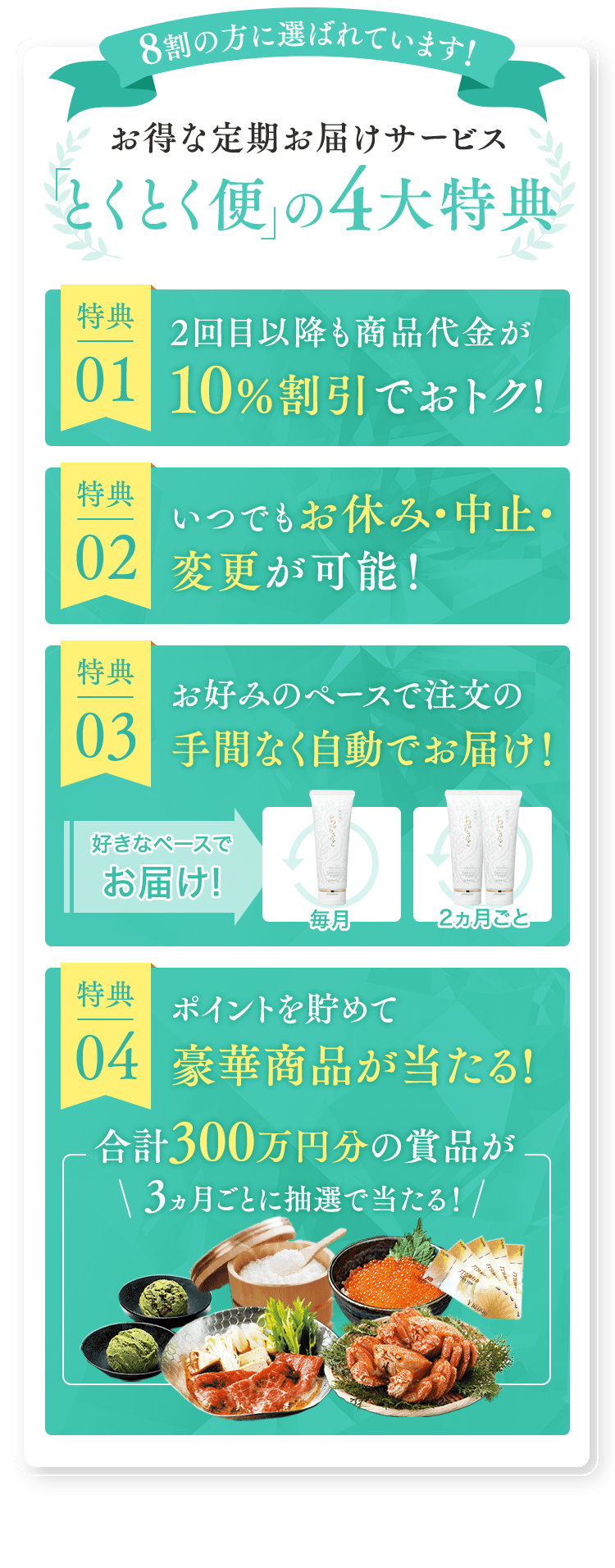 8割の方に選ばれています!お得な定期お届けサービスとくとく便 の4大特典　特典012回目以降も商品代金が10%割引でおトク!　特典02いつでもお休み・中止・変更が可能！　特典03お好みのペースで注文の手間なく自動でお届け！　特典04ポイントを貯めて豪華商品が当たる!合計300万円分の賞品が3ヵ月ごとに抽選で当たる！