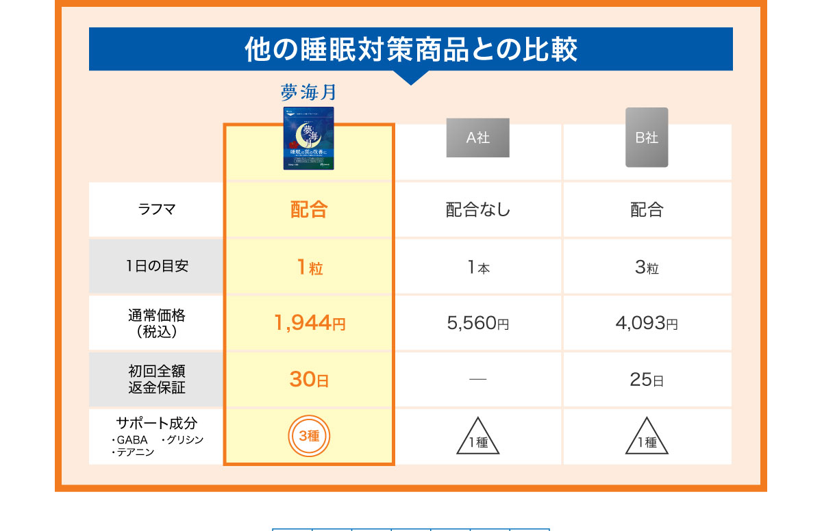 他の睡眠対策商品との比較