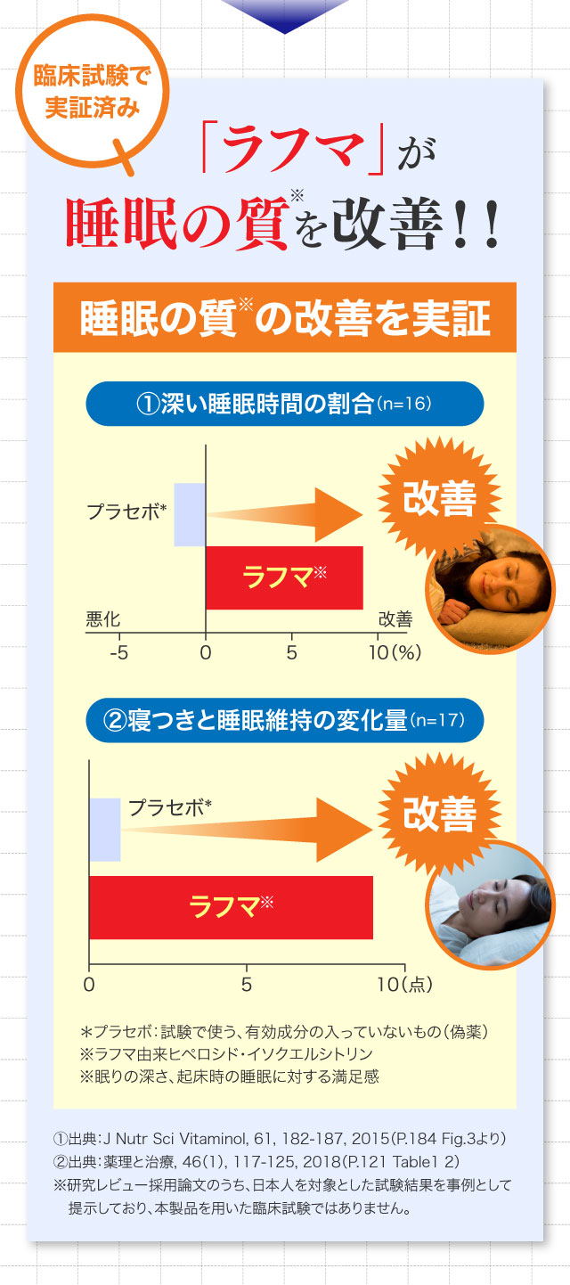 ラフマが睡眠の質を改善