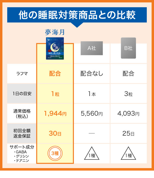 他の睡眠対策商品との比較