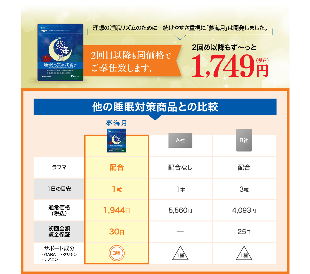 他の睡眠対策商品との比較