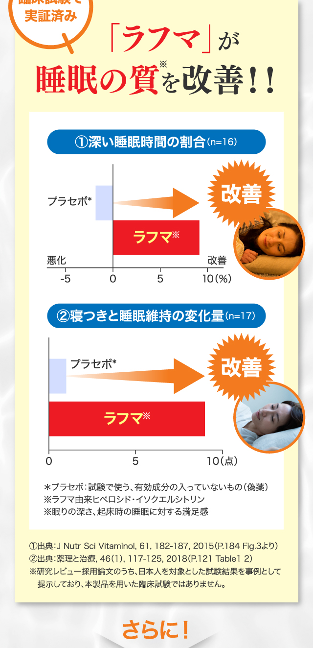 「ラフマ」が睡眠の質を改善！！