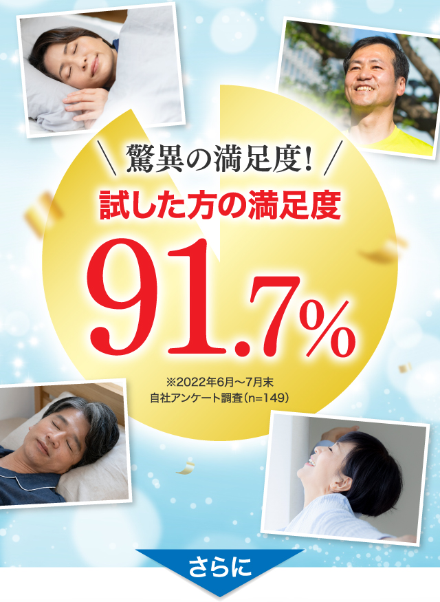 驚異の満足度91.6％