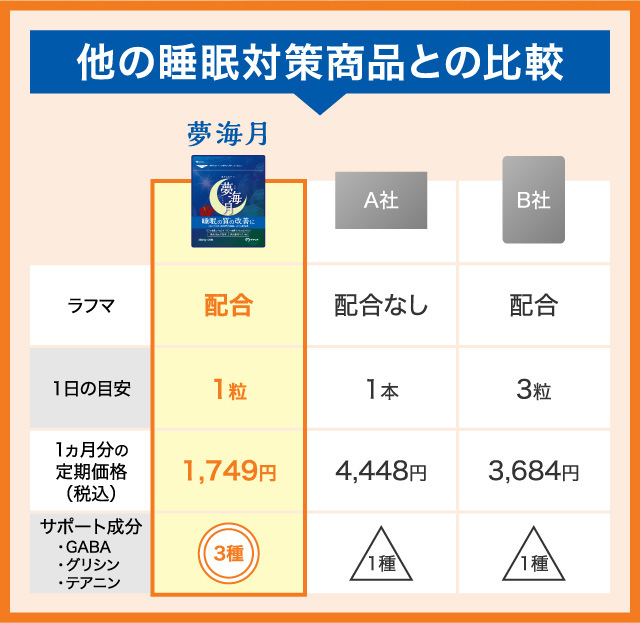 他の睡眠対策商品との比較