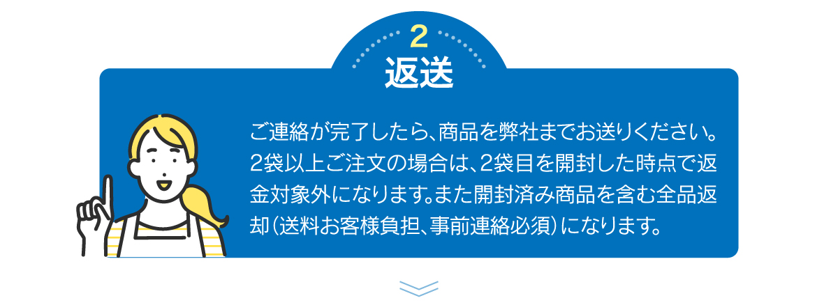 ご連絡が完了したら、商品を弊社までお送りください。2袋以上ご注文の場合、2袋目を開封した時点で返金対象外になります。また開封済み商品を含む全品返却（送料お客様負担、事前連絡必須）になります。