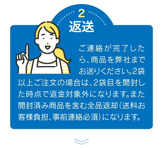 ご連絡が完了したら、商品を弊社までお送りください。2袋以上ご注文の場合、2袋目を開封した時点で返金対象外になります。また開封済み商品を含む全品返却（送料お客様負担、事前連絡必須）になります。