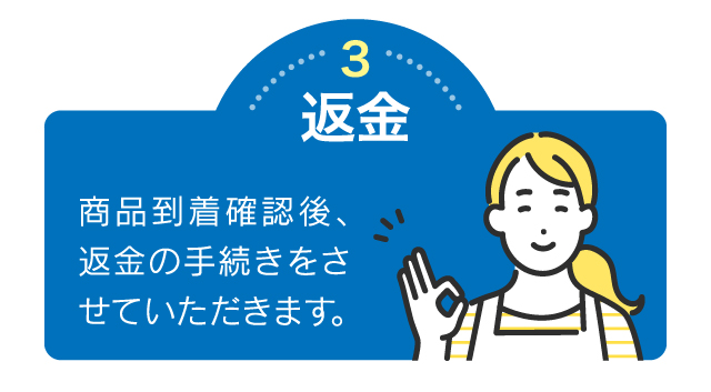 商品到着確認後、返金の手続きをさせていただきます。